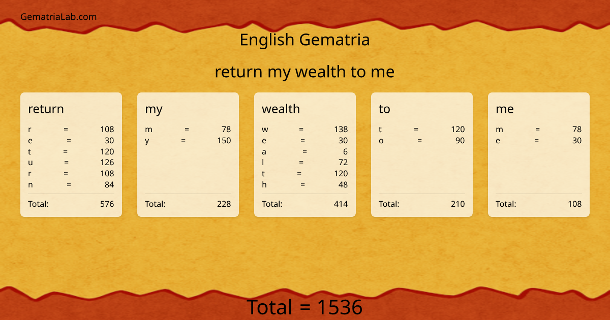 return my wealth to me in english Gematria